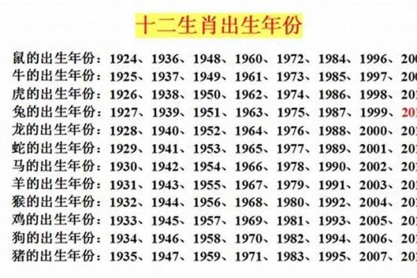 二千年属什么生肖 2000年出生属龙还是兔