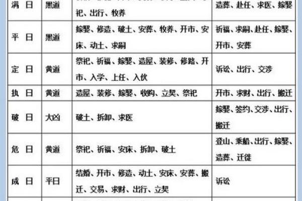 2028年10月开业黄道吉日查询 2028年10月开业吉日一览表
