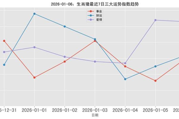 1982年属猪2026年7月最新运势，感情健康全解析