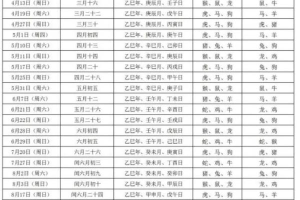 2028年12月5日适合结婚吗 2028年12月5日结婚吉日查询