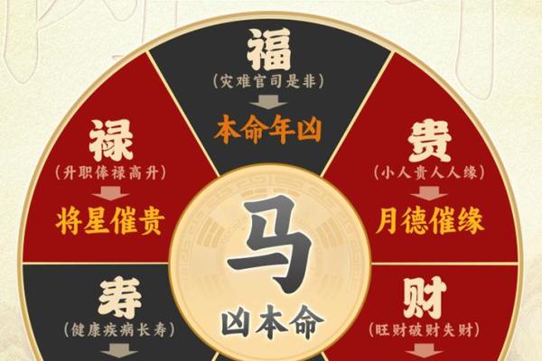 1966年属马2026年运程全解析,男性运势新趋势 1966年属马2026年运程全解析,男性运势新趋势