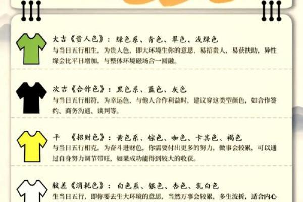 五行穿衣每日分享今天穿什么颜色 五行穿衣每日幸运色查询