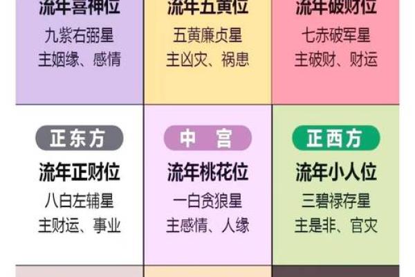 2026年属龙本命年运势详解，事业财运健康感情全方位解析