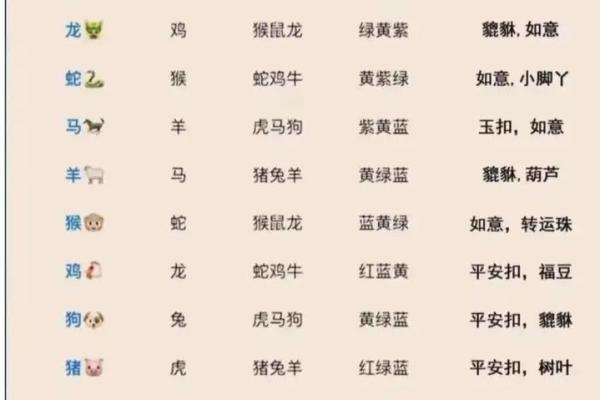 金龙指什么生肖 金龙对应的生肖年份