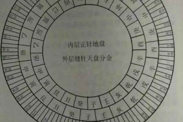 乙丑推开庚子码是什么生肖 乙丑庚子码生肖查询方法