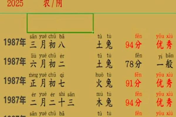 1987年出生的人今年运势如何 1987年出生的人今年运势如何