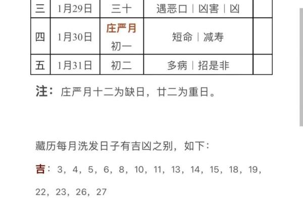 7月理发吉日藏历