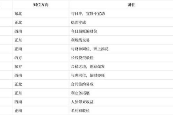 今天财神方位在哪个方向打牌最旺 打牌财神方位怎么看 今天财神方位在哪个方向打牌最旺 打牌财神方位怎么看