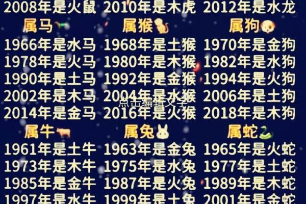 31岁的人属什么生肖 31岁属相查询年龄对照表