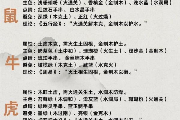 2026年6月25日五行穿衣指南服装搭配