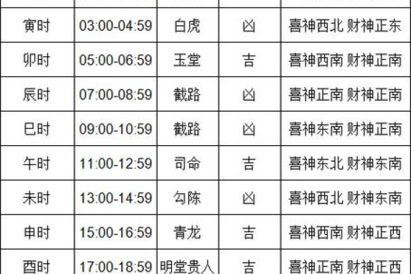 2028年11月查订婚吉日 2028年11月订婚黄道吉日查询
