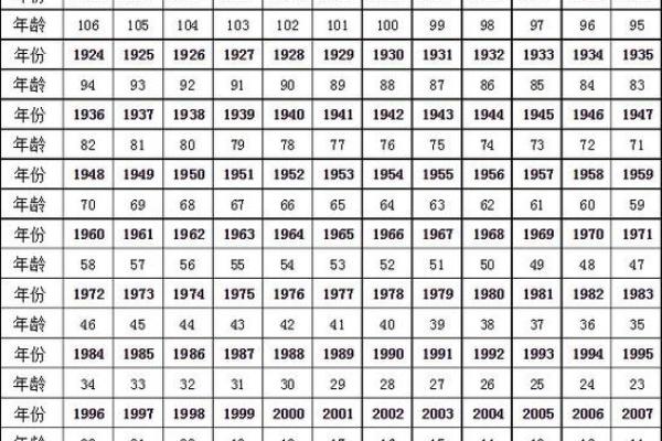 09年是什么生肖 2009年出生属相查询