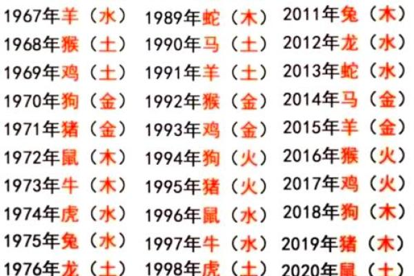 09年是什么生肖 2009年出生属相查询