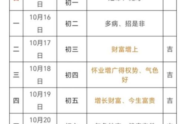 2026年7月哪几天能剪头发