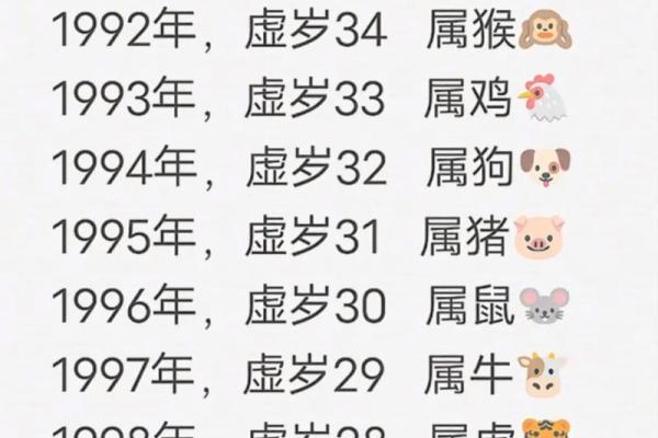 一年之中是什么生肖 今年是什么生肖年