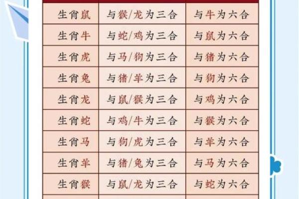 聚指什么生肖 聚财的生肖有哪些