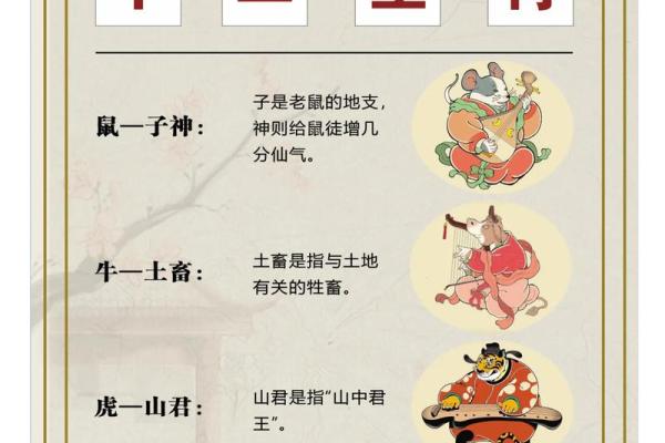 名扬四海是什么生肖 名扬四海对应的生肖