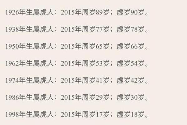 2026年属虎人的全年运势如何？每月运程详解及注意事项