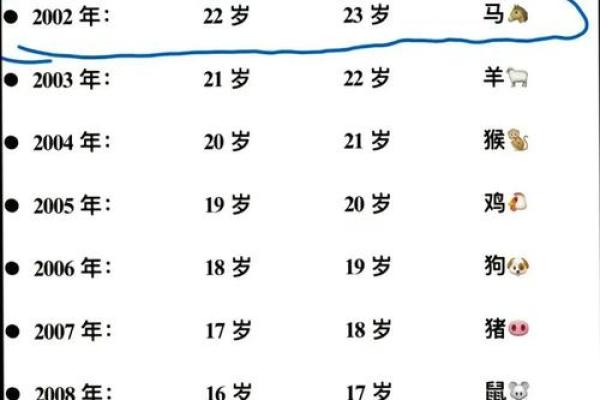 我在中是什么生肖 生肖查询出生年份对应表