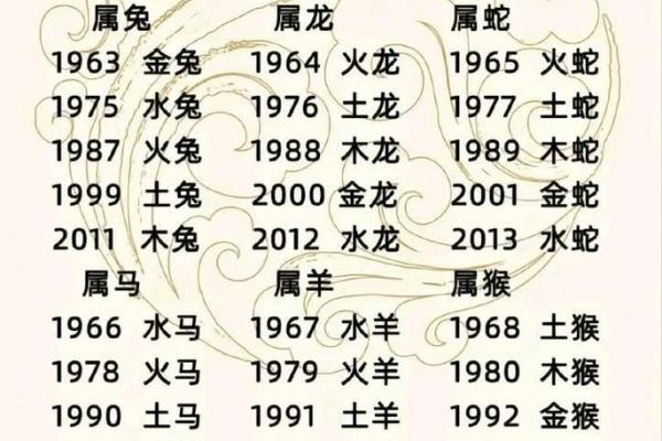 起是什么生肖 起字代表哪个生肖