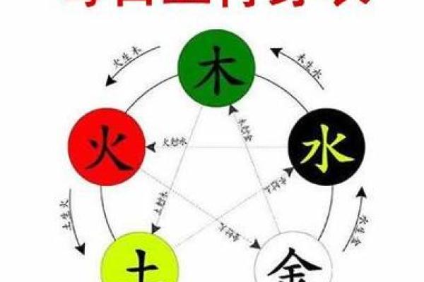五行穿衣每日指南2023.1.29 2023年1月29日五行穿衣颜色指南