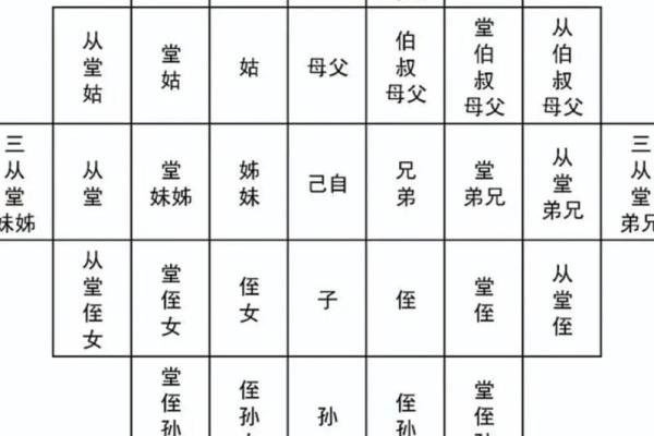 上坟不过三代是哪三代 祭祖不过三代是哪三代人