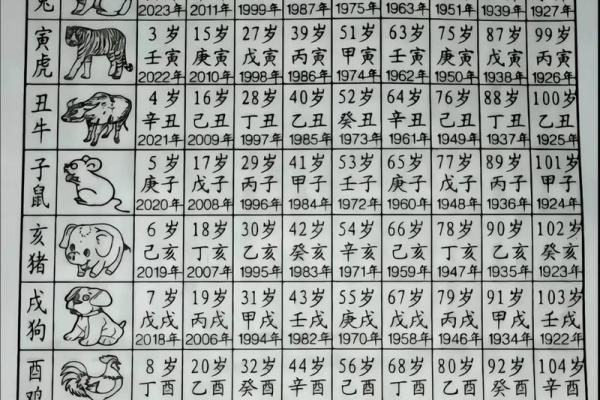 今年30岁是属什么生肖的 30岁属相查询年龄对照表