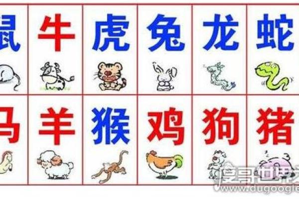 十二生肖最小的是什么生肖 十二生肖排序最小的是哪个