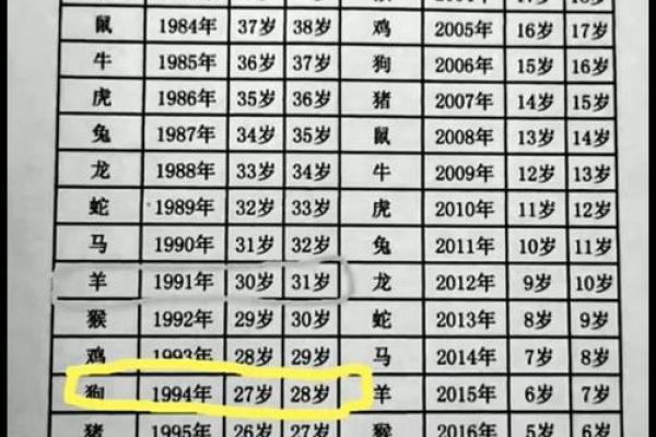 2016年1月属什么生肖 2016年1月出生属相查询