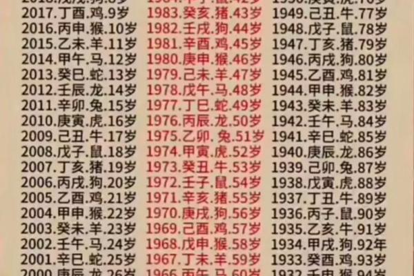 繁华富贵不看中什么生肖 富贵命最差的生肖排行 繁华富贵不看中什么生肖 富贵命最差的生肖排行