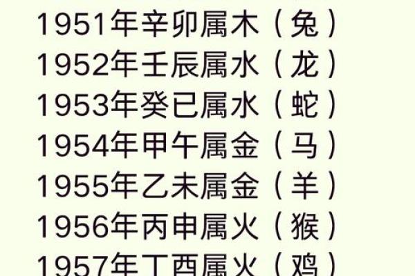 九九是什么生肖 九九生肖查询方法