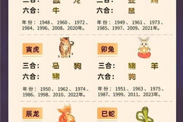 14岁是属什么生肖 14岁属相查询方法