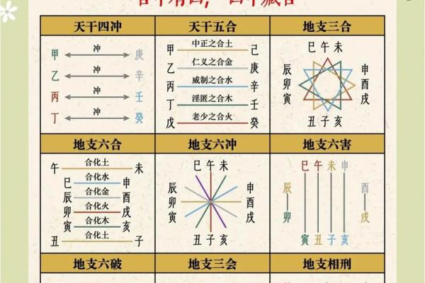 相破生肖是什么意思 生肖相破查询方法