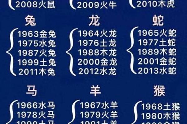 老祖宗指什么生肖 老祖宗生肖查询方法