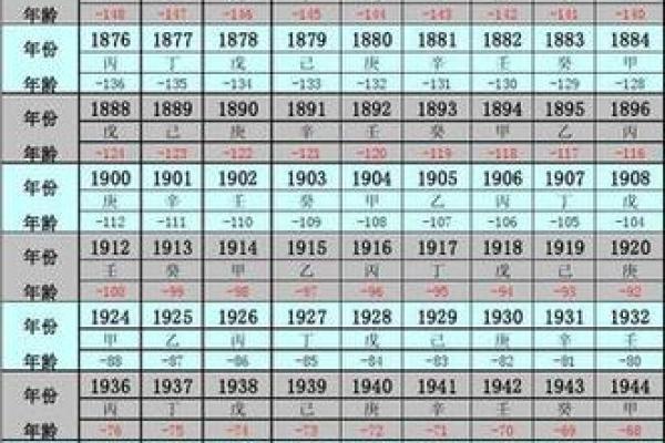 十九岁属什么生肖 19岁属相查询年龄对照表