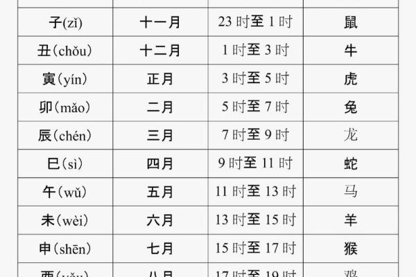 女孩命最差的三个时辰 哪些时辰出生的女孩命苦