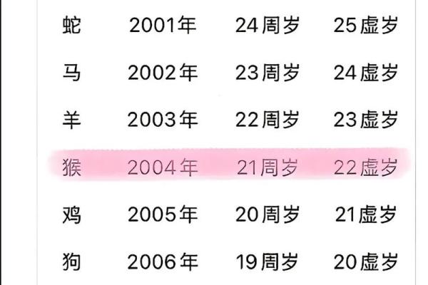 72岁属什么生肖 72岁今年属相查询