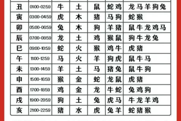 三教九流是什么生肖 三教九流对应的生肖查询