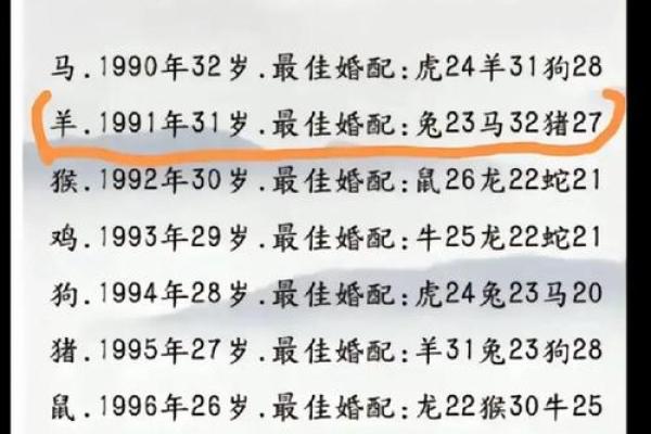 1993年属鸡的人在2026年的实际年龄计算方法和运势走向解析。