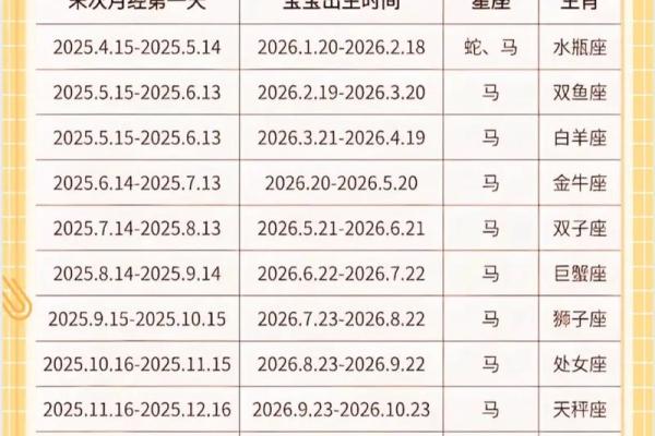 2026年7月21号哪个时间段生孩子好 2026年7月21号哪个时间段生孩子好