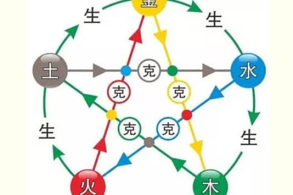 五行穿衣6月10日 6月10日五行旺运颜色搭配 五行穿衣6月10日 6月10日五行旺运颜色搭配