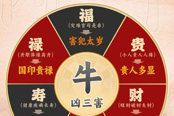 2026年属牛1985年出生的人事业财运和健康运势详解