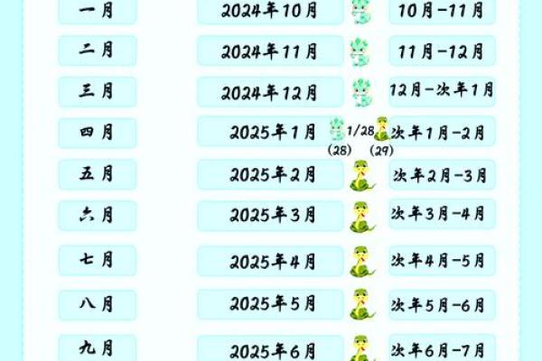 2024年1月属什么生肖 2024年1月出生生肖查询