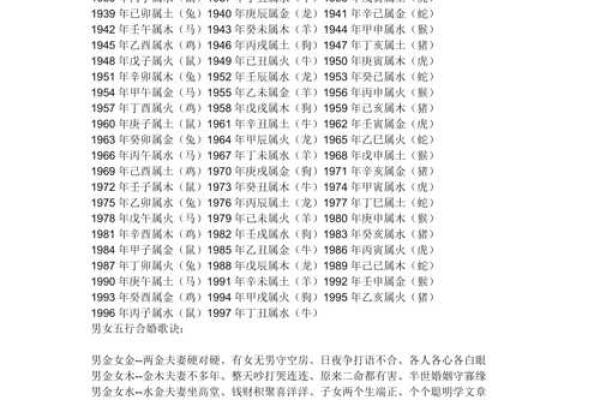 一九五五什么生肖属相 1955年出生今年运势如何