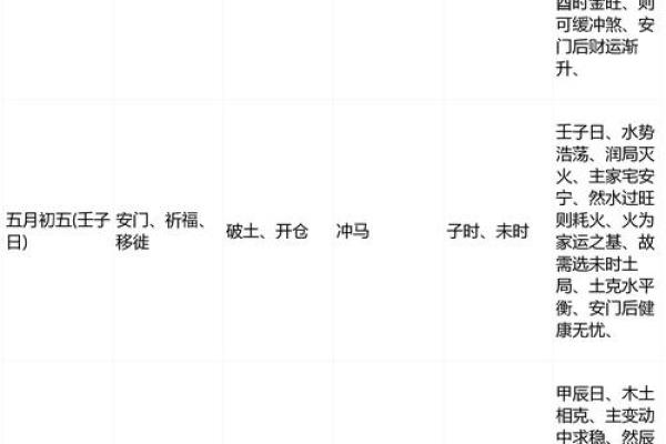 12月份安门黄道吉日查询，2023年最新吉日推荐