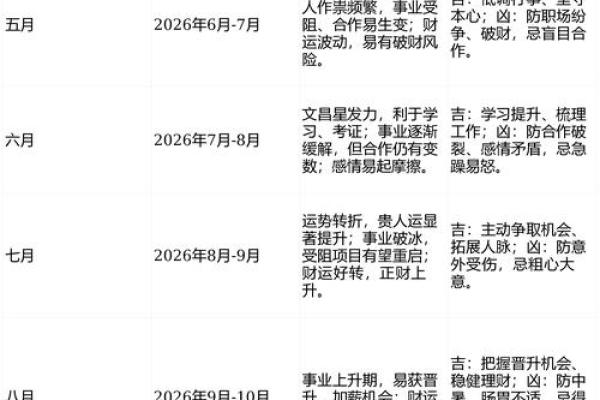 2026年属马人全年运势完整版分析及每月运程