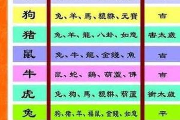 掂是什么生肖 掂字代表哪个生肖 掂是什么生肖 掂字代表哪个生肖