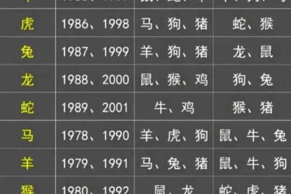 生肖羊的贵人是什么生肖 属羊的贵人属相查询