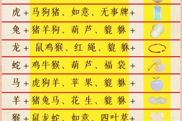 有云从是什么生肖 有云从对应的生肖查询 有云从是什么生肖 有云从对应的生肖查询