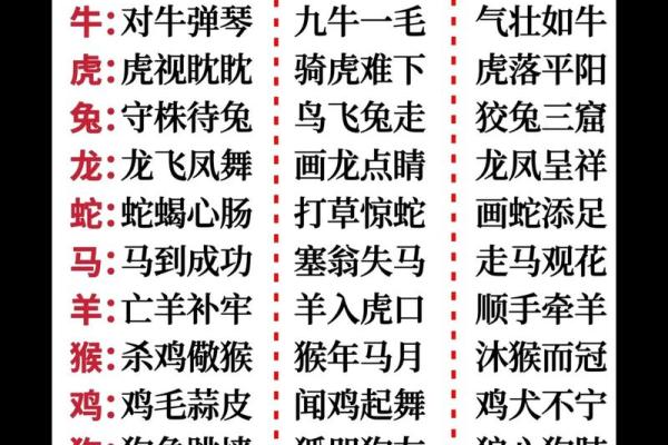 丰功伟绩的动物是什么生肖 十二生肖中功劳最大的动物